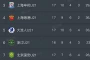 开云体育APP下载-北京海口提升国际赛事水准，冠军在望的简单介绍