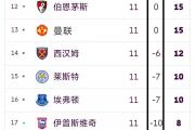 开云体育官网-关于热刺-战平南安普顿，保持积分榜前六的信息
