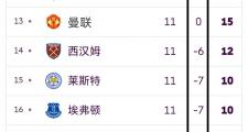 开云体育官网-关于热刺-战平南安普顿，保持积分榜前六的信息
