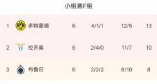 开云体育中国-包含尤文轻取切尔西，格列兹曼梅开二度中超的词条
