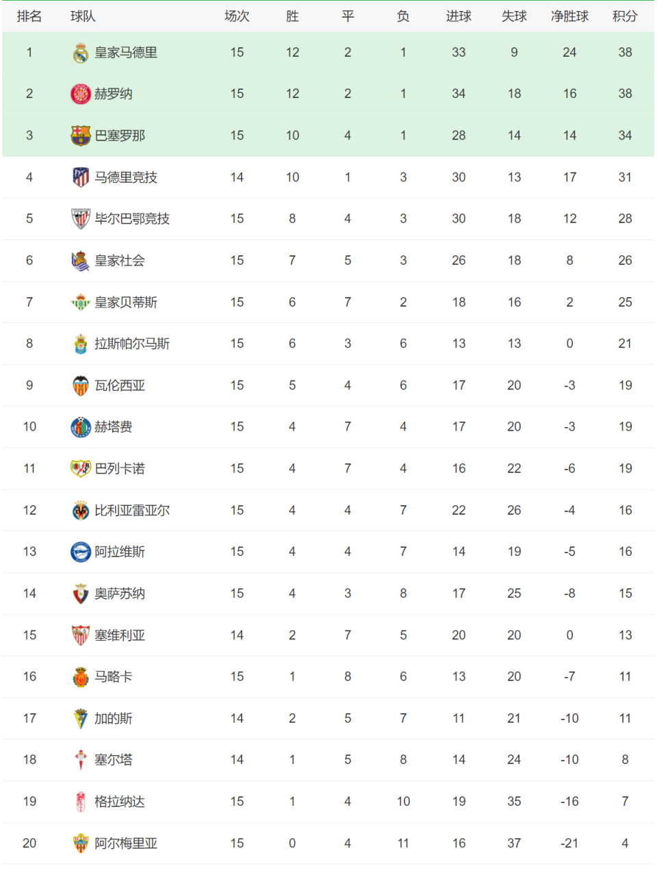 马赛逆转获胜，法甲积分榜站稳榜首位置的简单介绍