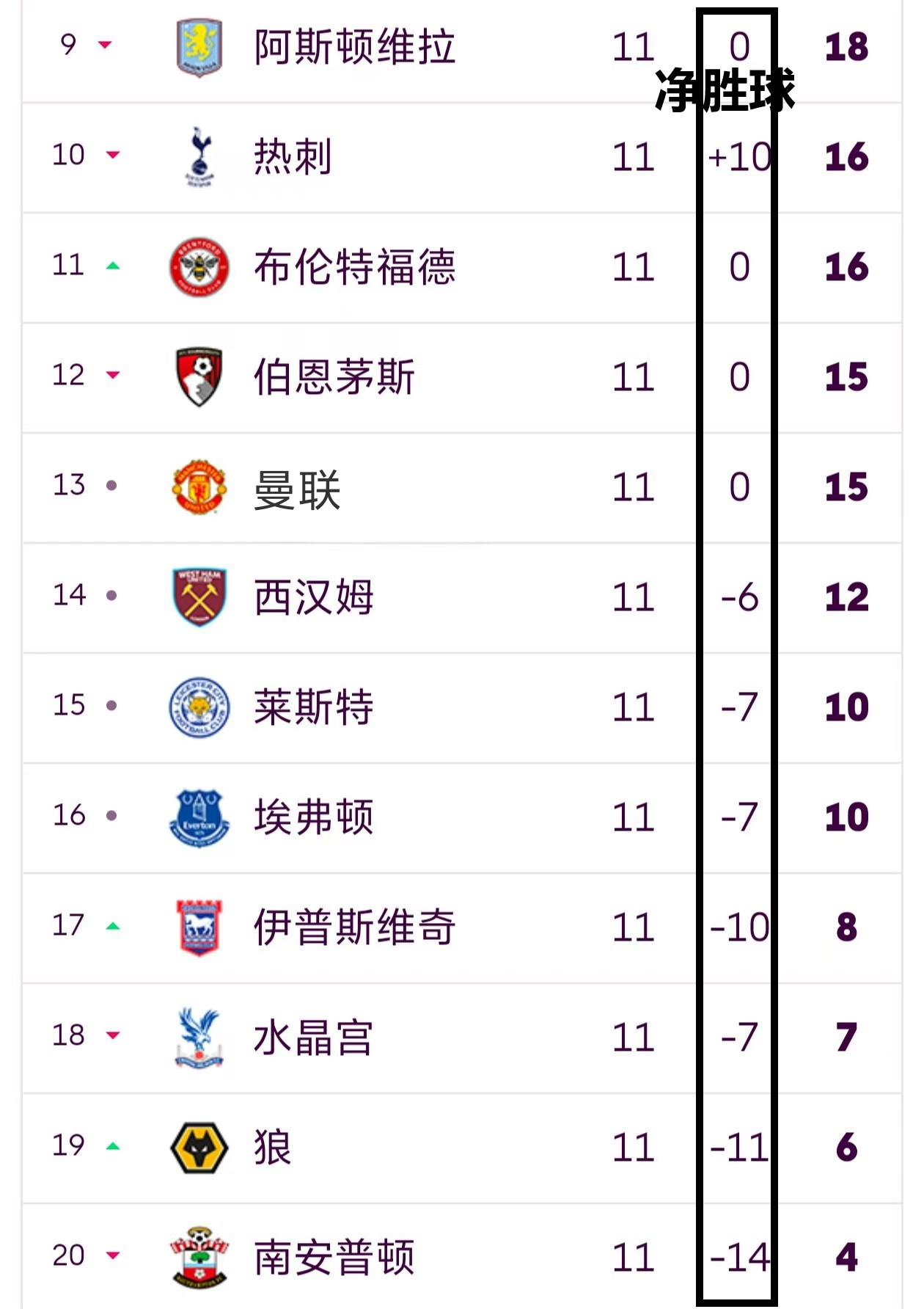 关于热刺-战平南安普顿，保持积分榜前六的信息