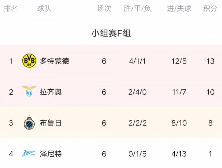 包含尤文轻取切尔西，格列兹曼梅开二度中超的词条