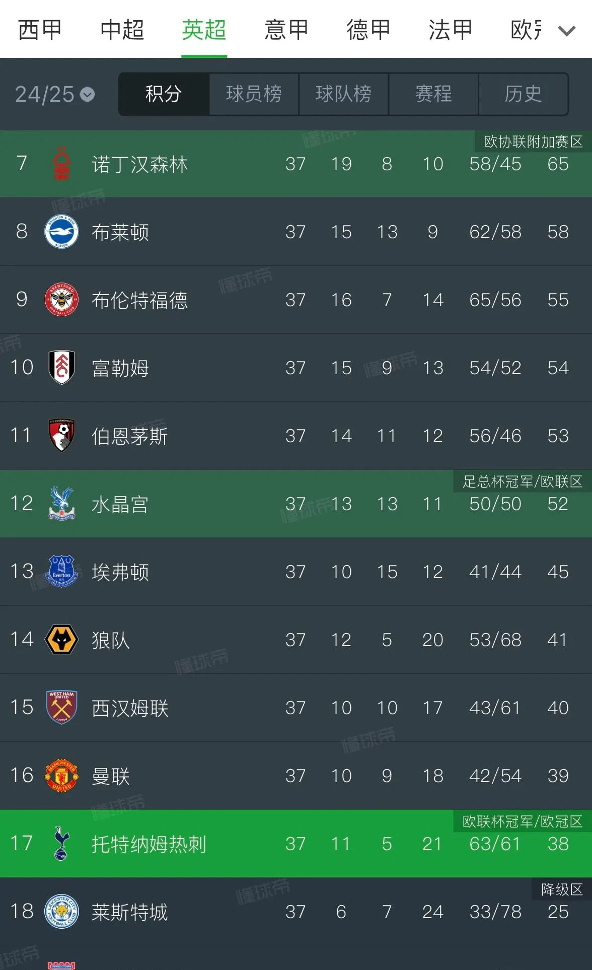 包含图卢兹客场大胜，积分榜节节高升的词条